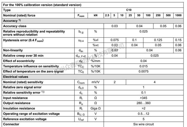 德國(guó)HBM力傳感器1-C10力傳感器規(guī)格1