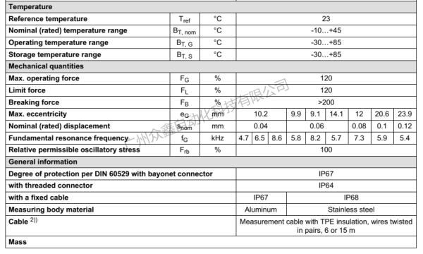 德國(guó)HBM力傳感器1-C10力傳感器規(guī)格2