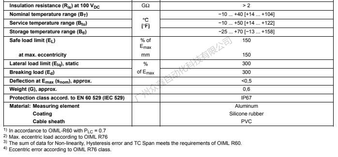 德國HBM 1-PW10AC3MR/50kg稱重傳感器技術(shù)參數(shù)2