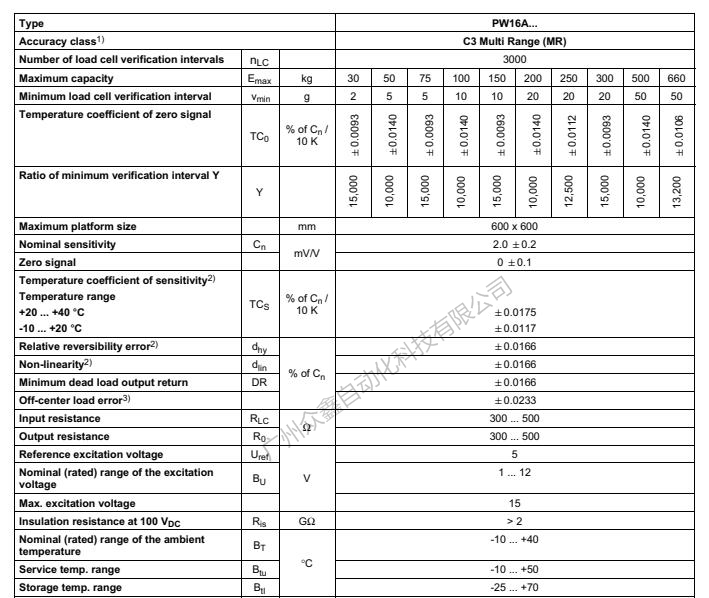 德國HBM 1-PW16AC3MR/660KG稱重傳感器技術(shù)參數(shù)1