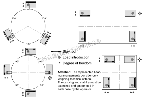 德國HBM稱重模塊Z6/M3LBR/100kg安裝指南