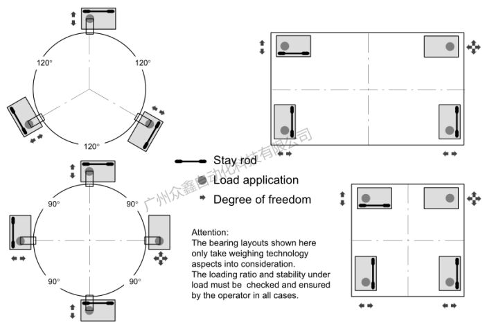 德國HBM稱重模塊 C16/M1LB 400T稱重模塊安裝指南