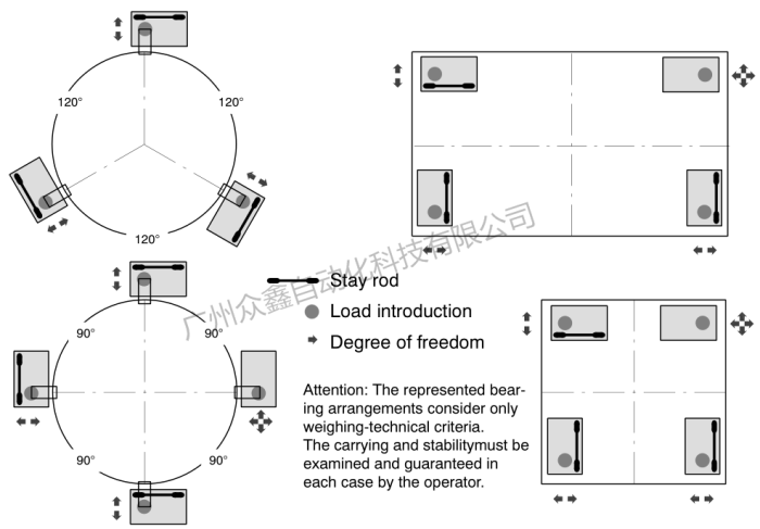 德國(guó)HBM稱重模塊 RTN/M2LB 22T稱重模塊安裝指南