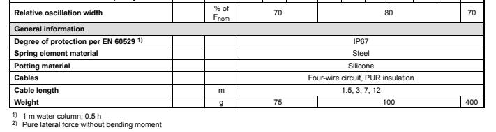 德國(guó)HBM U9C/50N力傳感器產(chǎn)品規(guī)格參數(shù)2