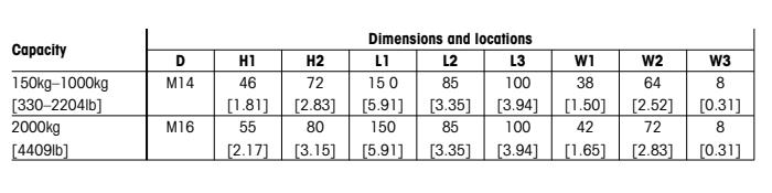 梅特勒托利多 IL-2000kg稱重傳感器安裝尺寸2