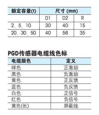 梅特勒托利多 PGD-20t稱(chēng)重傳感器安裝尺寸2