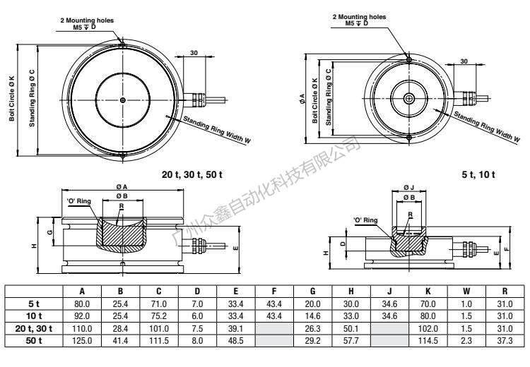 美國特迪亞 220-5T稱重傳感器產(chǎn)品尺寸