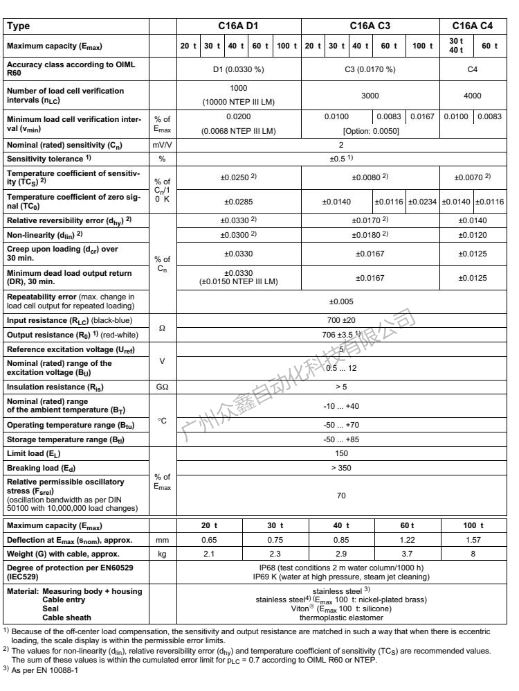 德國HBM C16AC3/20T稱重傳感器產(chǎn)品技術(shù)參數(shù)