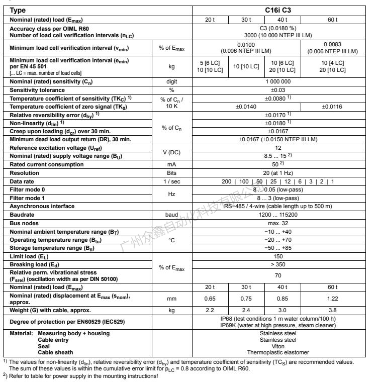 德國HBM 1-C16iC3/20T數(shù)字稱重傳感器產(chǎn)品技術(shù)參數(shù)