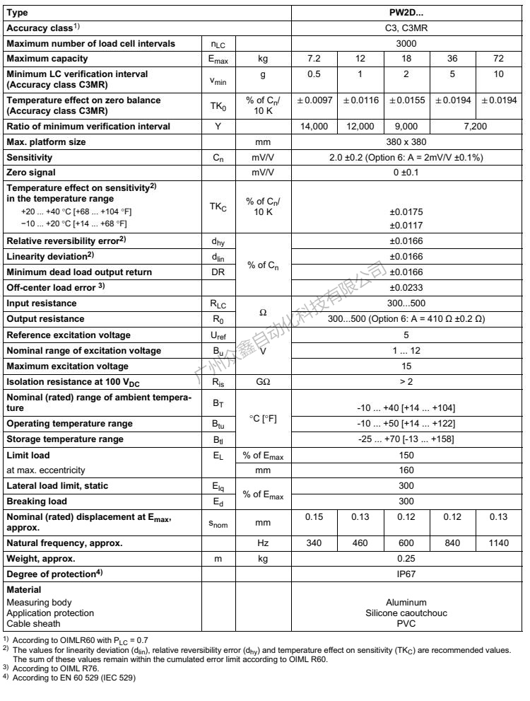 德國HBM 1-PW2DC3/7.2kg稱重傳感器產(chǎn)品技術(shù)參數(shù)