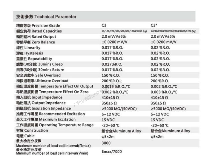 臺灣mavin NA3-100kg稱重傳感器技術(shù)參數(shù) 臺灣mavin NA3-100kg稱重傳感器技術(shù)參數(shù)
